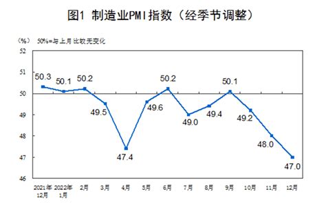 一白运行业|制造业采购经理指数扩张加快 积极变化继续积聚——解读11月。